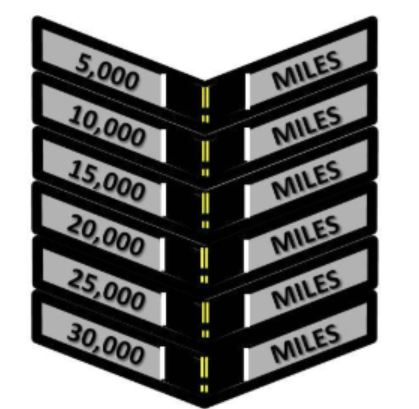 Read more about the article DRP 10000 mile patch